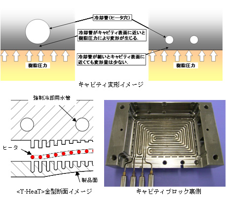 �������^�\��