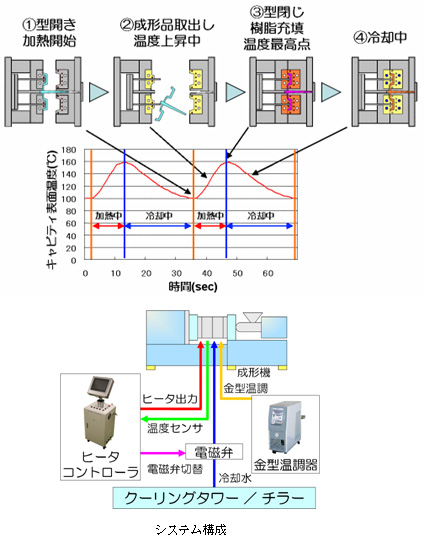 ���^���x����