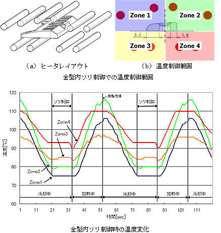 ���^���\������Z�p